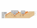 CMT Orange Tools C61500401 Sada na dvierka CNC S=20 mm, 4 ks