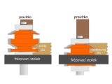 CMT Orange Tools CMT C991 Sada fréz pro rám výplně - D50,8 t18-22 S=12 HM