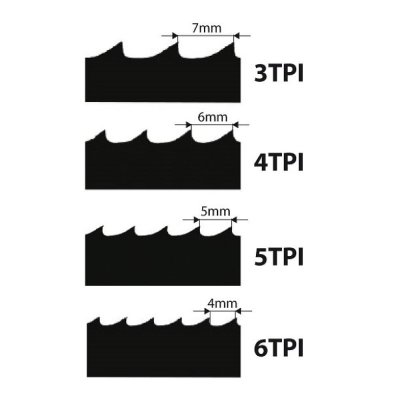 IGM Professional IGM F209-013 Carbon FORCE REGULAR Pílový pás 2946mm pre LAGUNA 1412, 14BX - 13 x 0,65mm 6TPi